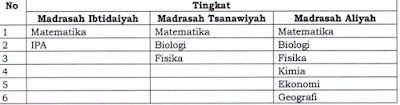  Pesatnya    perkembangan    ilmu   pengetahuan     dan     teknologi   ketika      ini    t Inilah Petunjuk Teknis Pelaksanaan Kompetisi Sains Madrasah (KSM) Tahun 2015