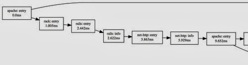 A moderately complex trace ... and it keeps going! This trace has 55 events in total.