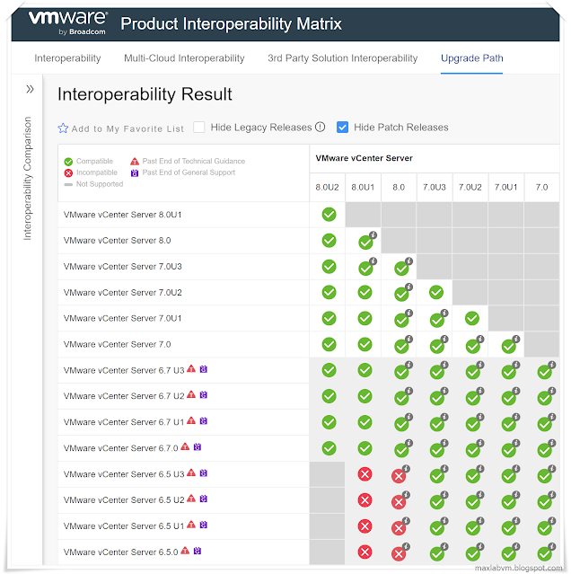 Product Interoperability Matrix