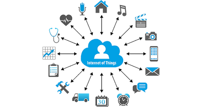 What-is-Internet of Things (IoT)