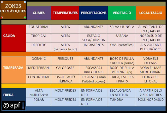 Imatge relacionada