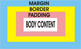 cara menghilangkan border pada gambar di blog Pengertian Padding, Margin, dan Border