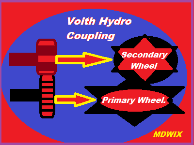 How to Save Electricity in Voith Hydro Coupling by Gear Optimization in existing Power Transmission in Boiler Feed Pump.