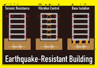 How should an Earthquake Resistant Building be?