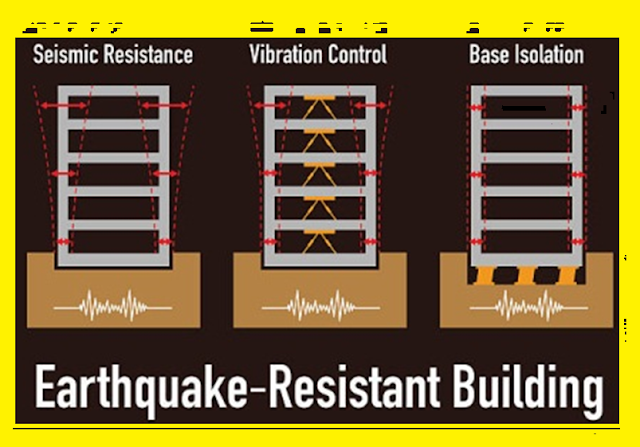 How should an Earthquake Resistant Building be?