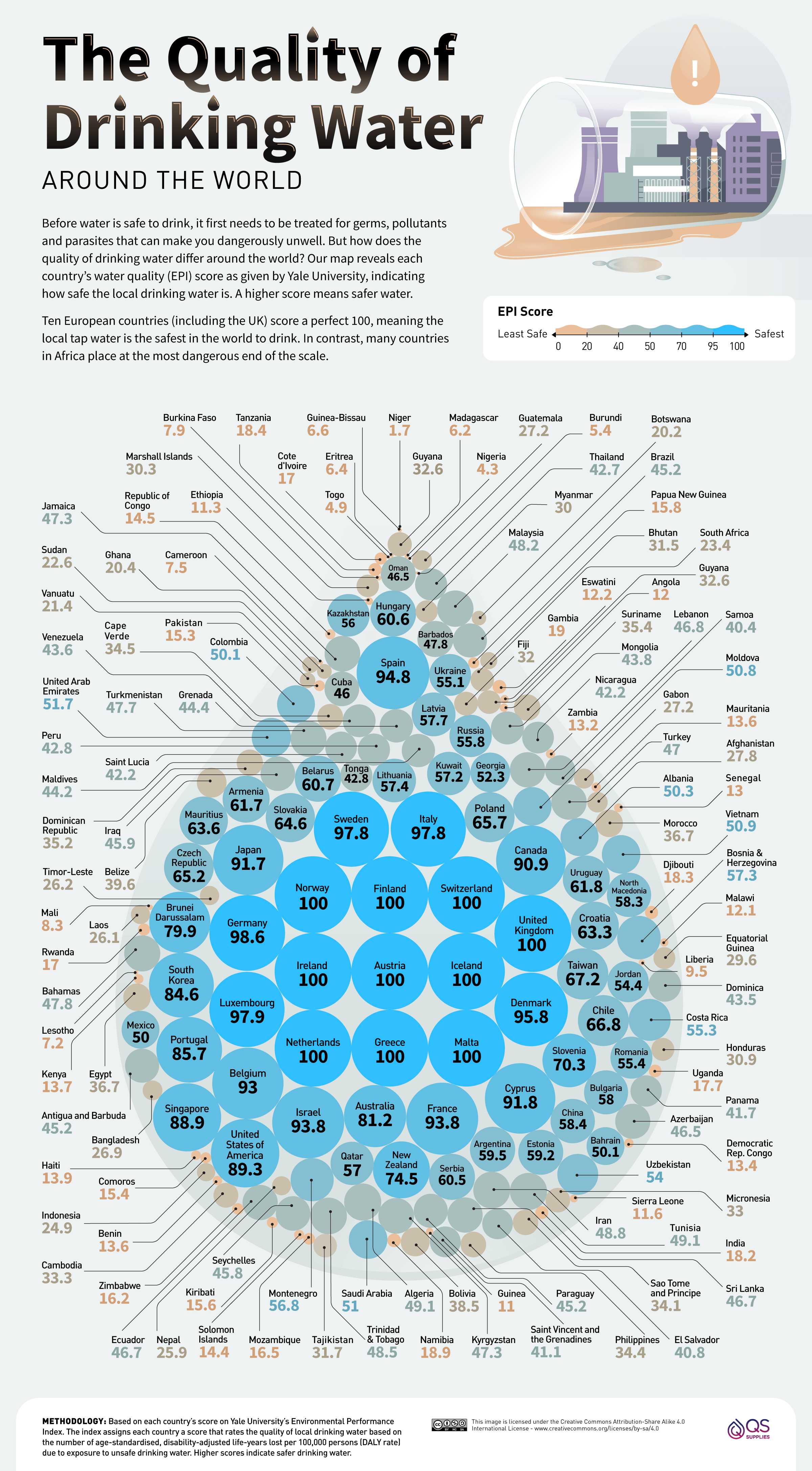 Where Is the Most Dangerous Drinking Water?