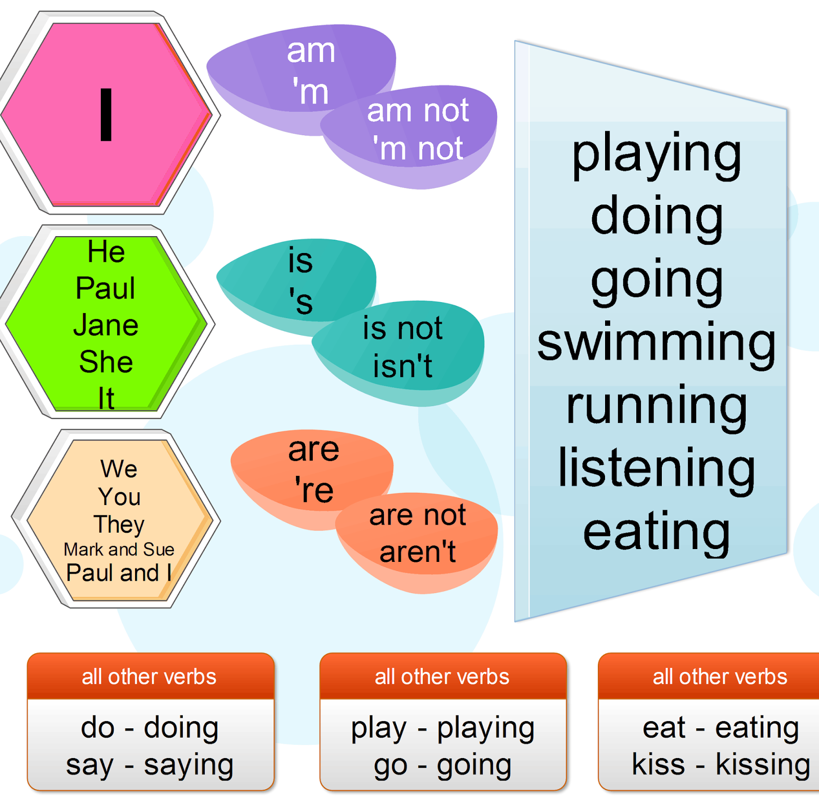 present continuous_eng_mindmap