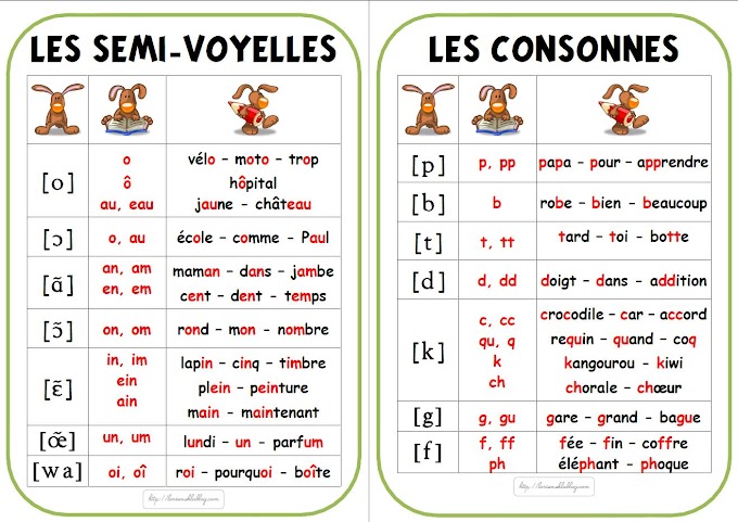 Fonética da língua francesa