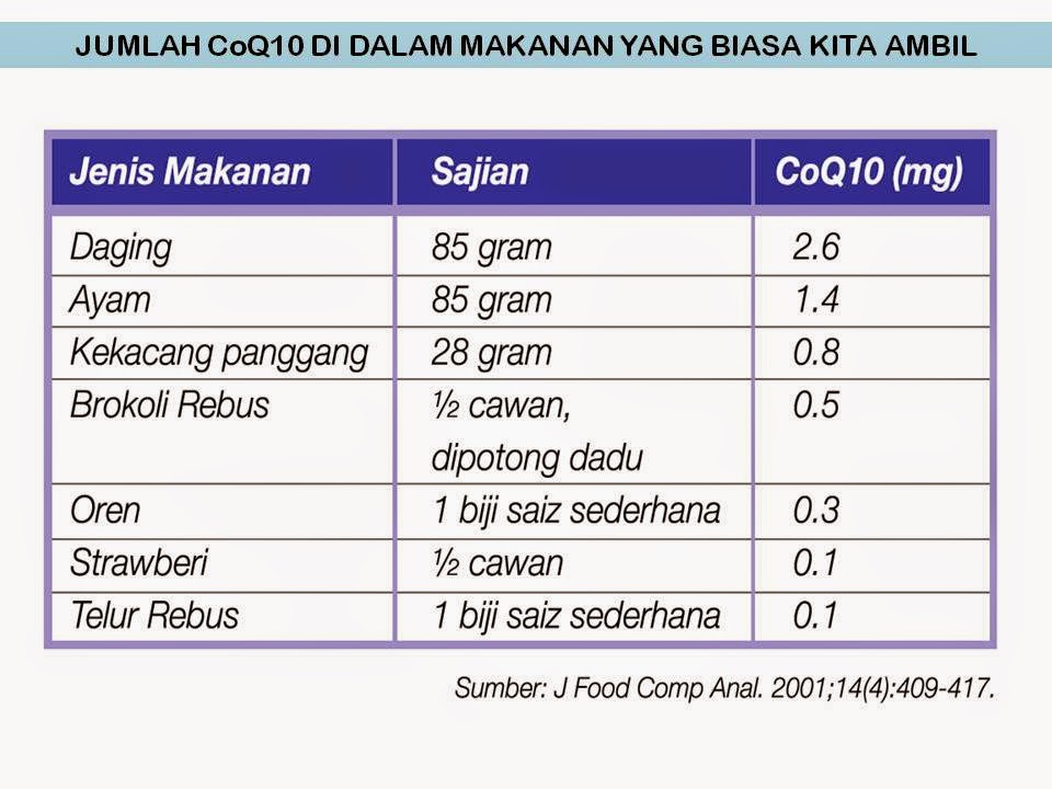 Tekanan Darah Normal Mengikut Peringkat Umur - Soalan ac