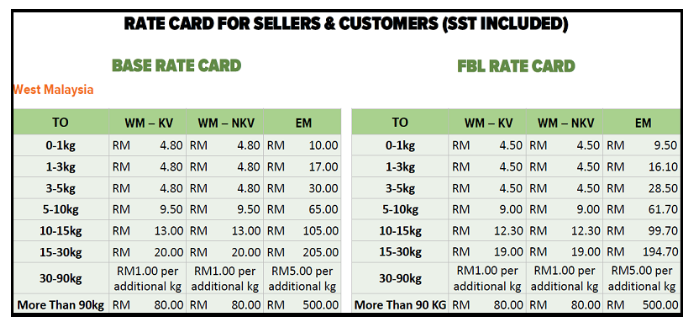 Lazada shipping rate card for West Malaysia