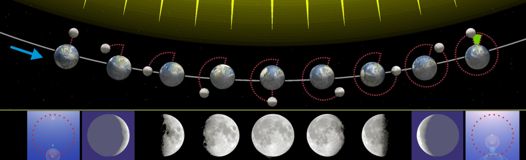 Flat Earth Explains Phases Of Moon