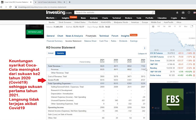 Keuntungan Syarikat Coca-Cola pada 4 sukuan (Sukuan ke 2 tahun 2020 hingga sukuan pertama tahun 2021)