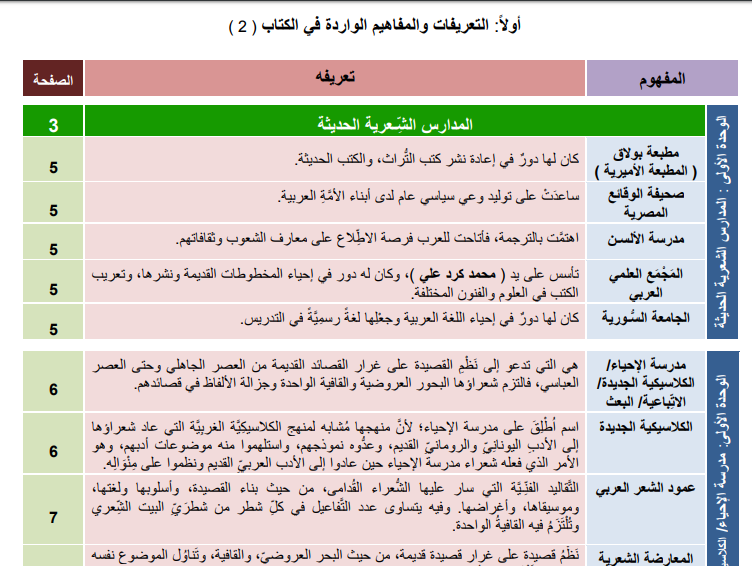 ملزمة رائعة للكتاب الثاني في اللغة العربية للصف الثاني عشر ادبي وشرعي