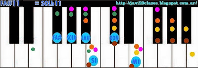 acordes piano chord oncena