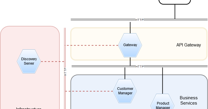 icroservice Patterns With exaples in Java PDF Epub-Ebook