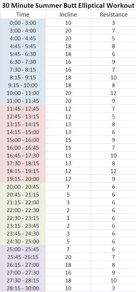 Glute Workout Elliptical
