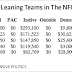 Is your NFL Team Republican or Democrat?