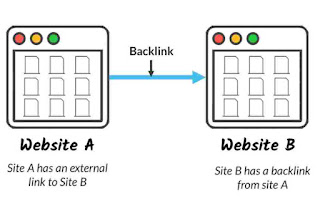 What backlinks are and how do they work