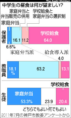 学校給食 弁当 中学校