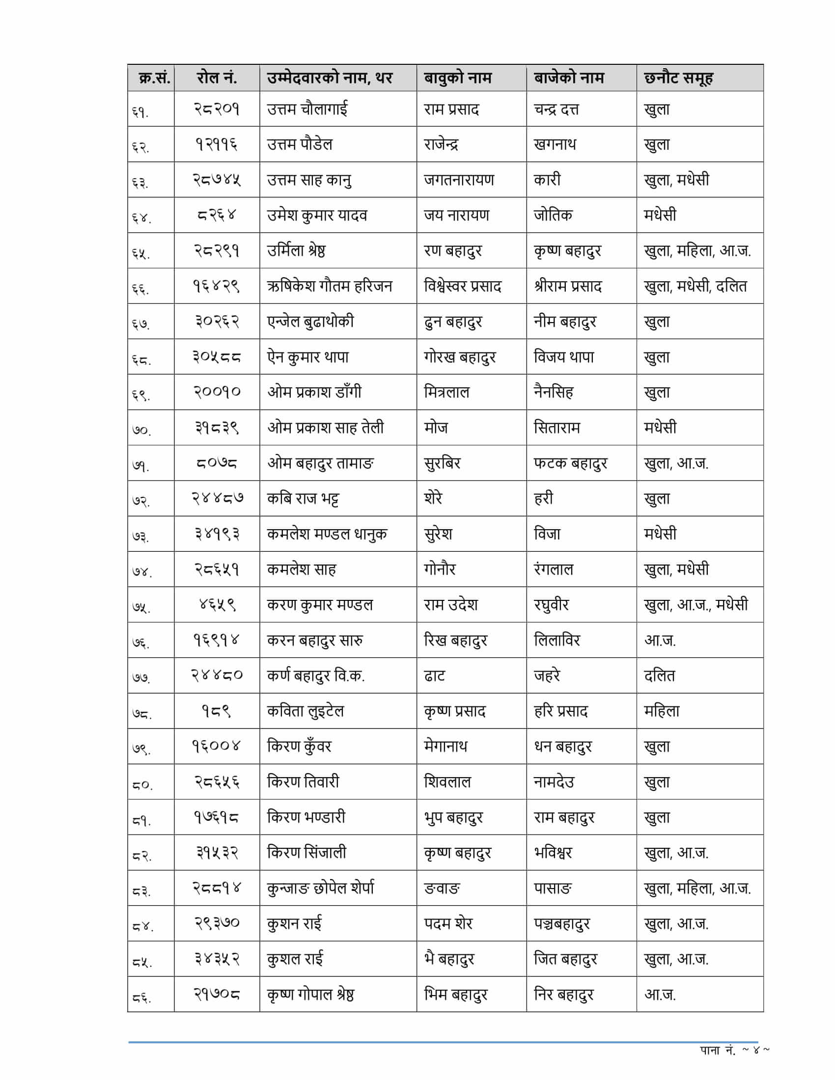 Nepal Police ASI Written Exam Result