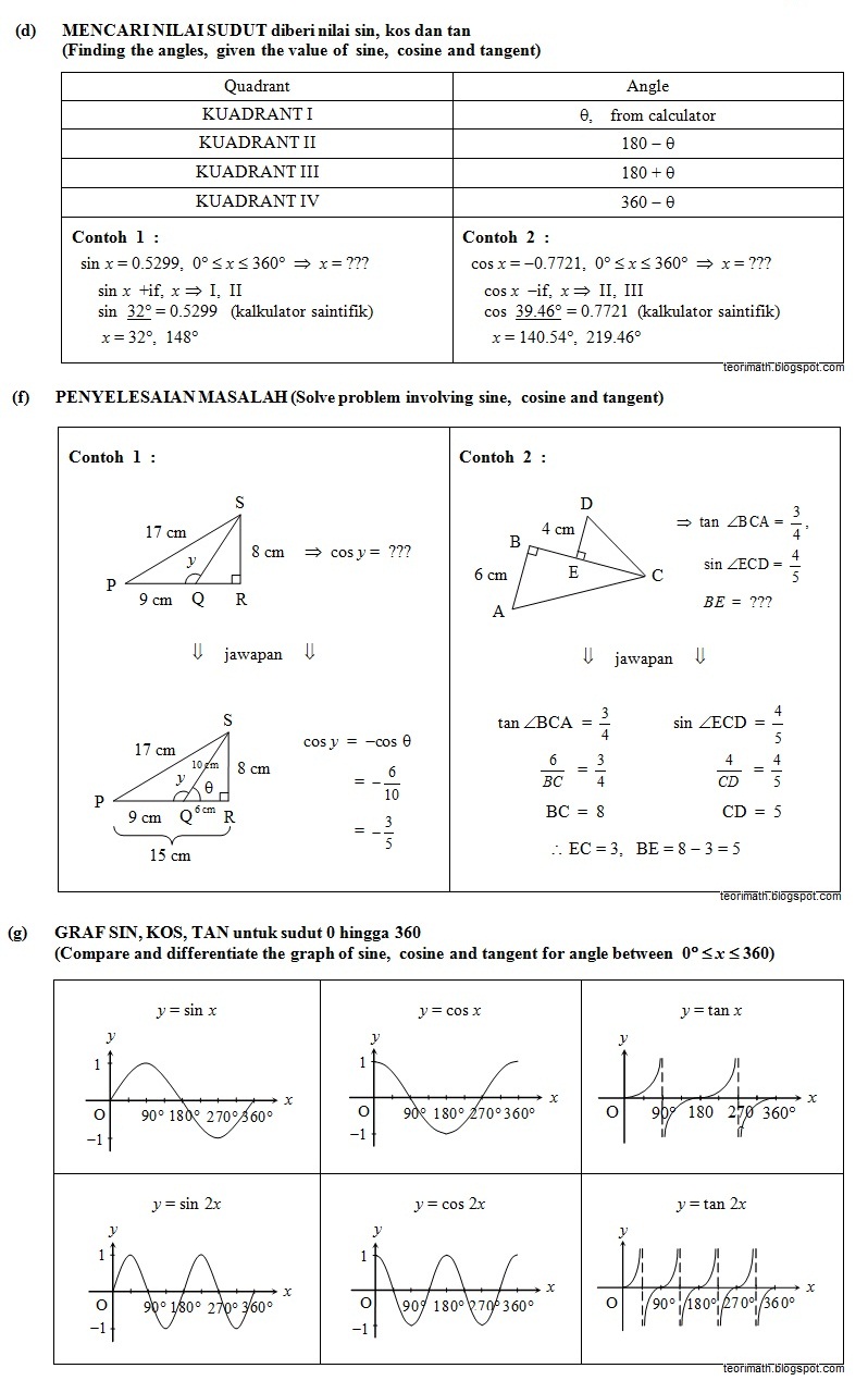 20 Trigonometri Trigonometry I Ii Chegu Zam