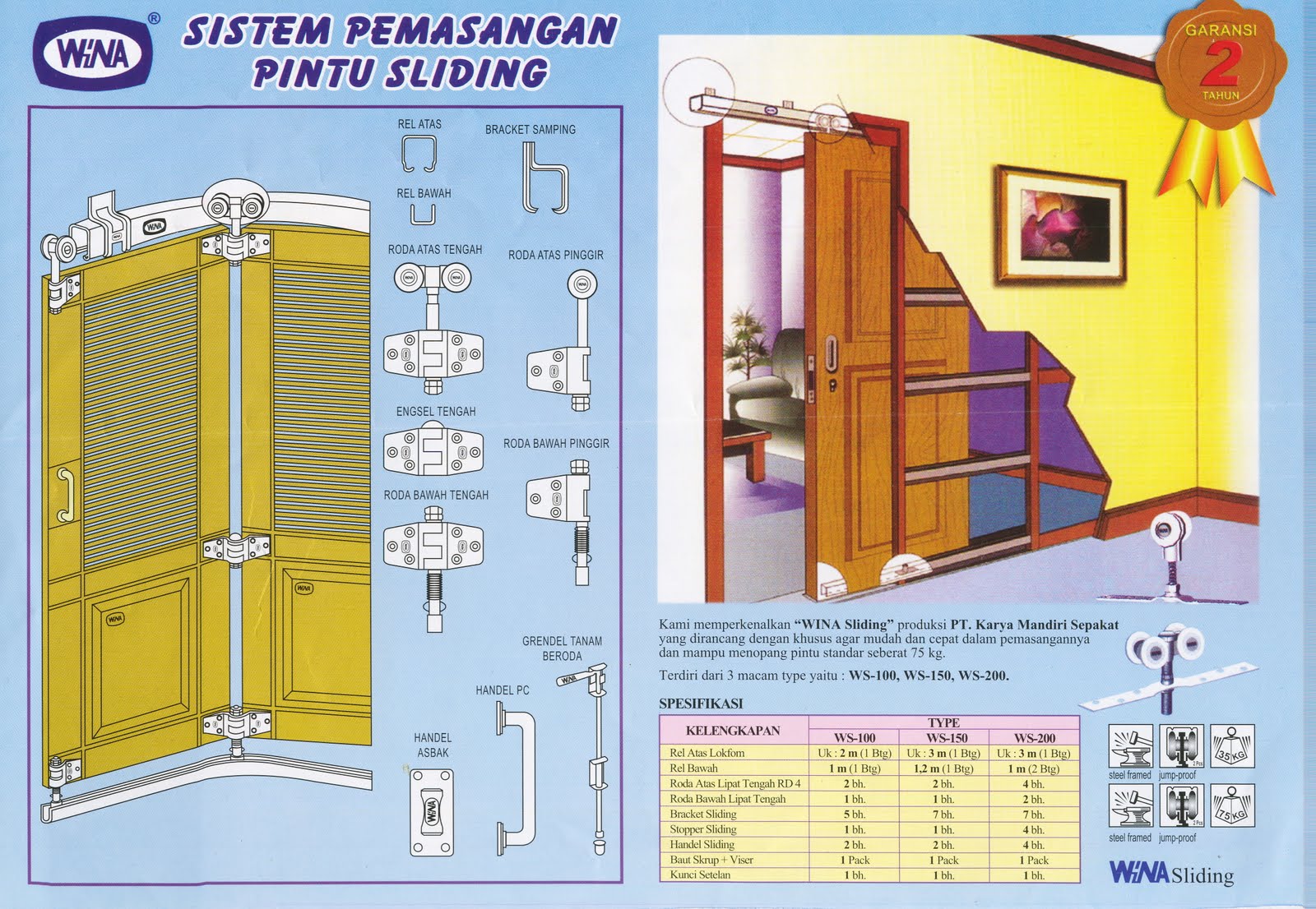 DUNIA PINTU MACAM MACAM MODE PINTU 