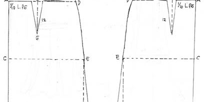 gambar pola dasar rok