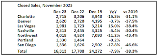 Closed Existing Home Sales