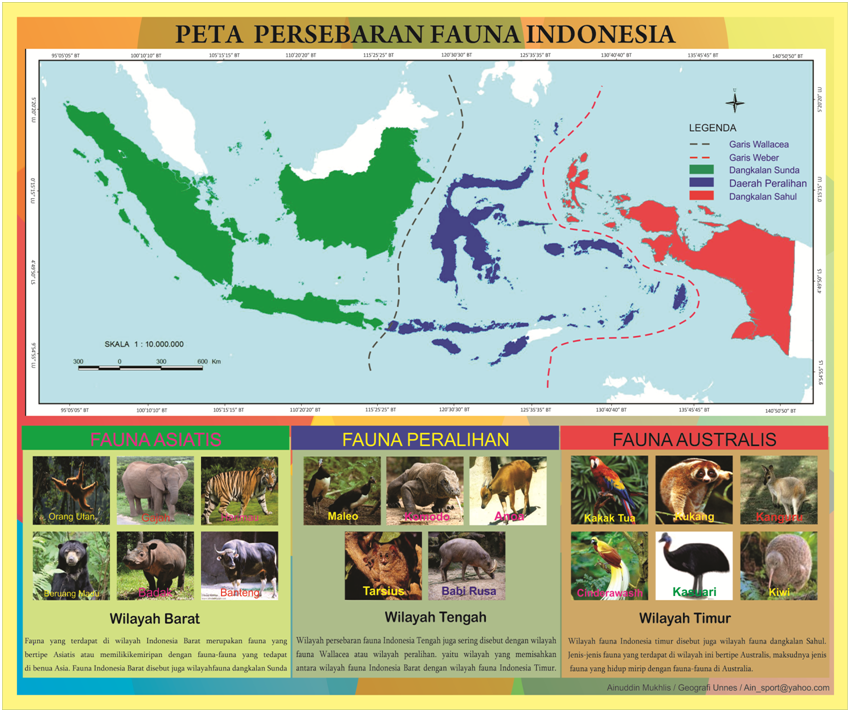 SEBARAN FLORA DAN FAUNA  DI INDONESIA  PatnER Geografi