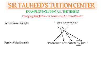 Changing Simple Present Tense from Active to Passive