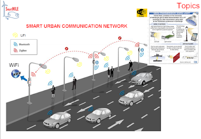 Li-Fi Teknologi Internet Terbaru 100x Lebih Cepat Dari Wi-Fi