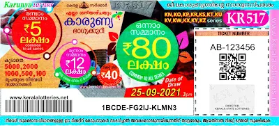 kerala-lotteries-results-25-09-2021-karunya-kr-517-lottery-result-keralalotteries.net