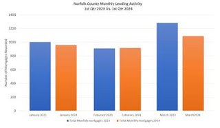 Register O’Donnell Delivers 2024 First Quarter Real Estate Activity Report