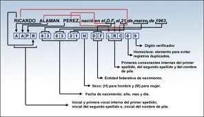 tramitedecurp por primera vez 2013 2014 