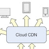 Why Do Businesses Need a Cloud CDN?