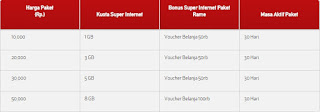 Paket Internet Telkomsel Murah 2017