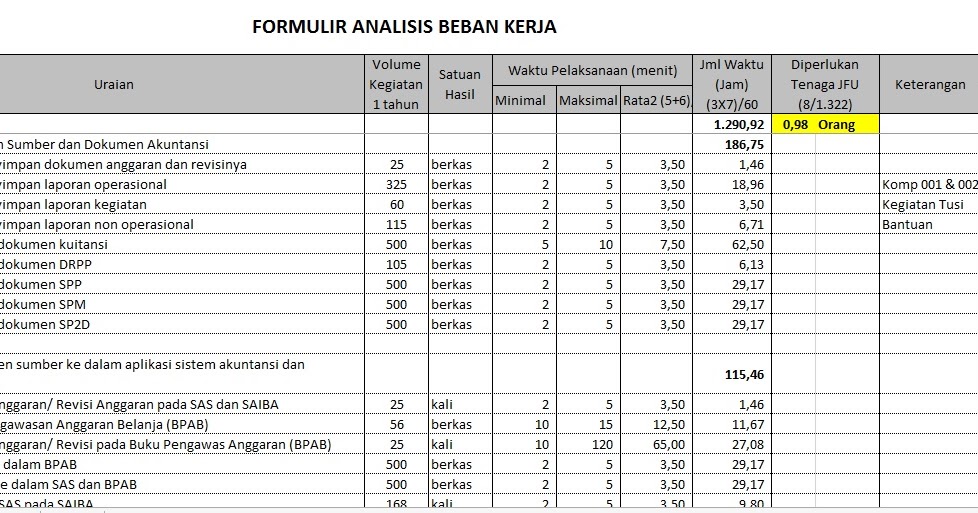 Contoh ABK Penyusun Laporan Keuangan  Hafid Junaidi