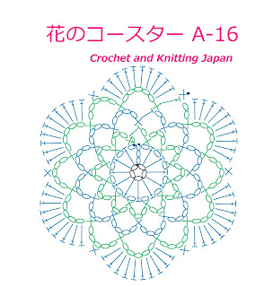 編み図：かぎ針編み花のコースターの編み方 A-16 