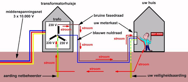 Veilig-werken-met-230V-01 ( 2021 Jos Verstraten)