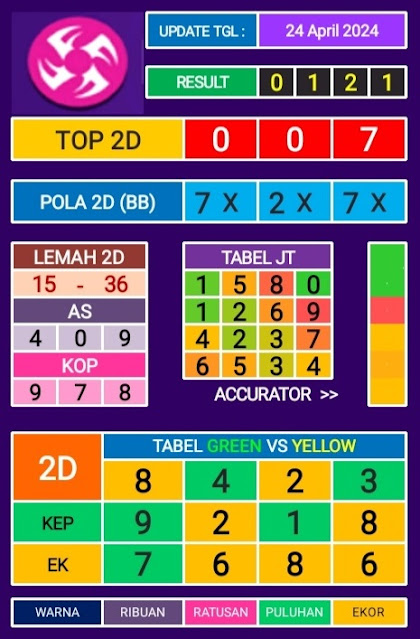 Prediksi Taiwan