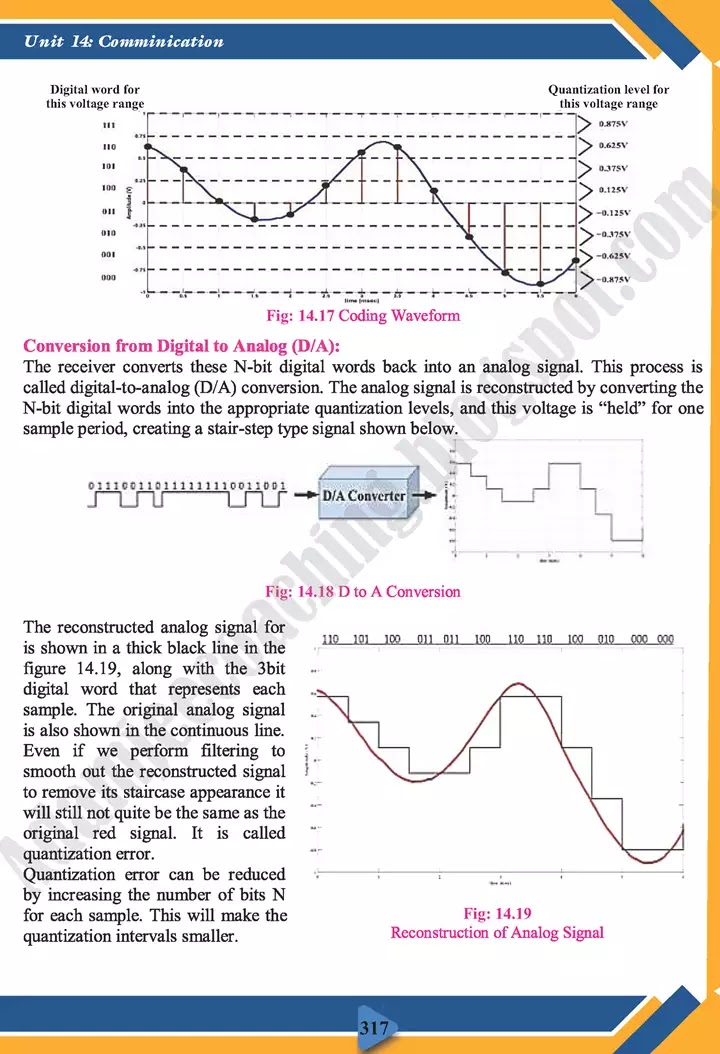 communication-physics-class-11th-text-book