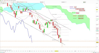 cac 40 capitulation