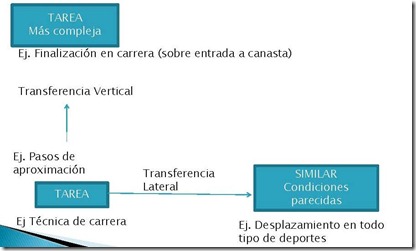 METODOLOGÍA NIVEL I - copia_Página_13