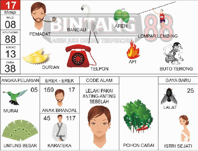 17 = Pemadat, Bangau, Durian, Aren, Lempar Lembing, Telepon, Api, Buto Terong.