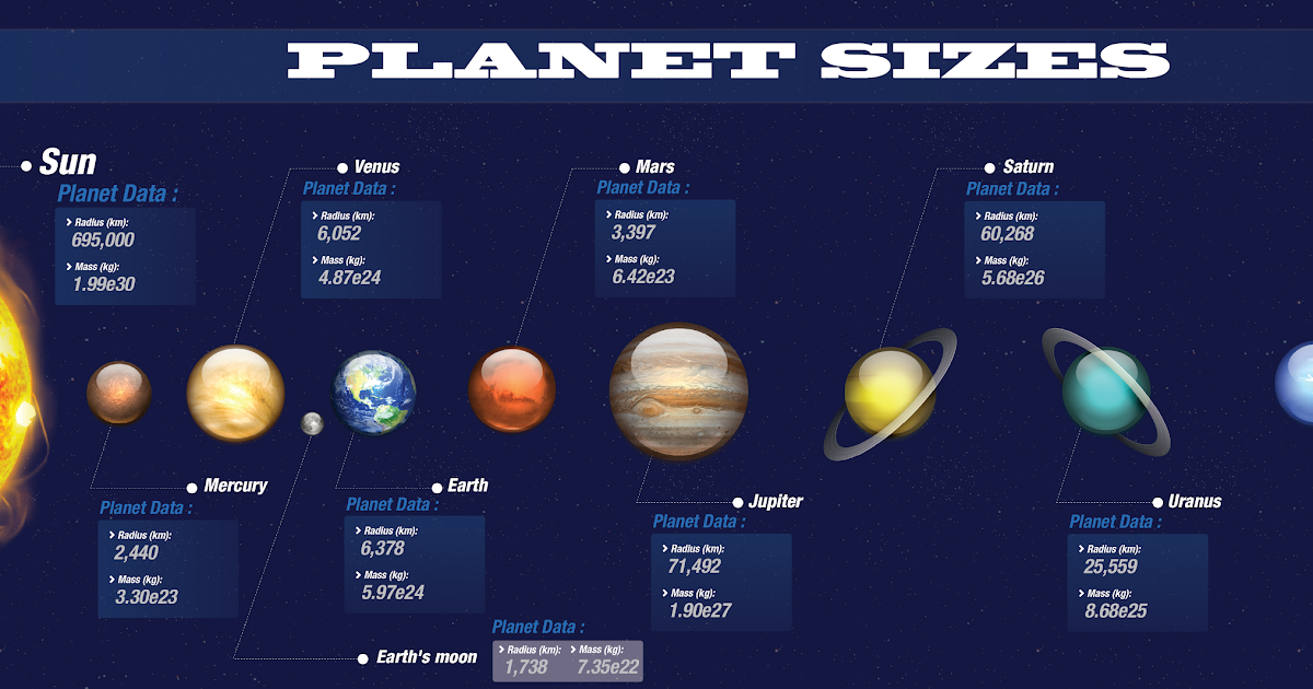 Mempelajari Angkasa Luar: Ciri ciri Planet