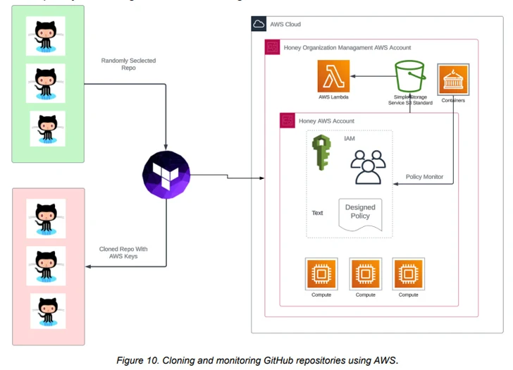 EleKtra-Leak Cryptojacking Attacks