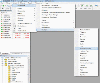 Add indicators metatrader