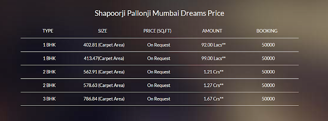 Shapoorji Pallonji Mumbai Dream