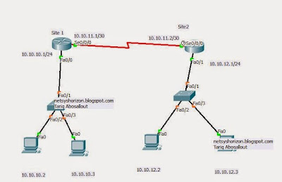 ospf cost calculation example