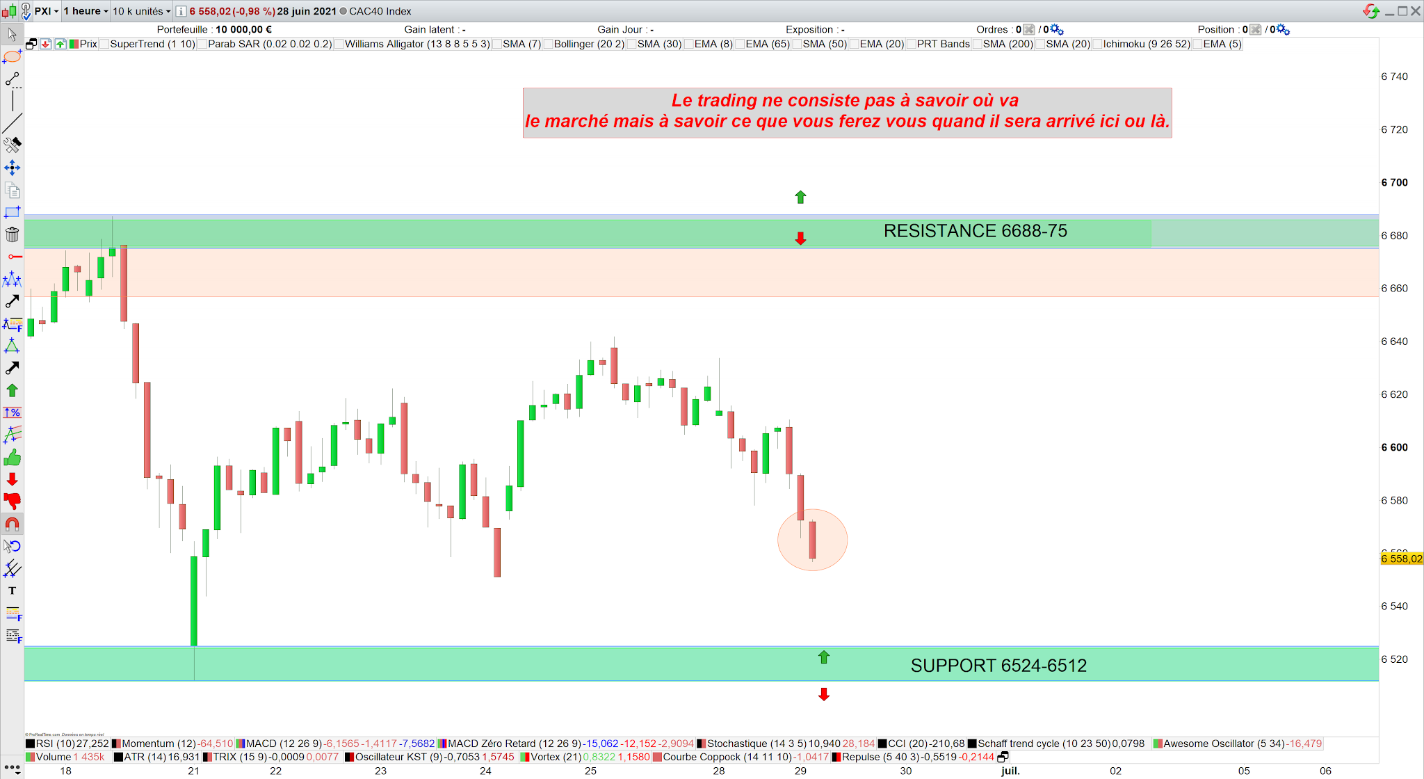 Trading cac40 29 juin 21